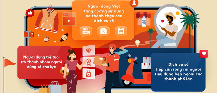 Shopee dự đoán 3 xu hướng tiêu dùng nổi bật tại Việt Nam năm 2023