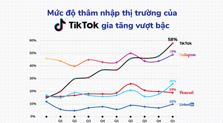 Kinh nghiệm bán hàng trên Tiktok Shop hiệu quả, nổ trăm đơn