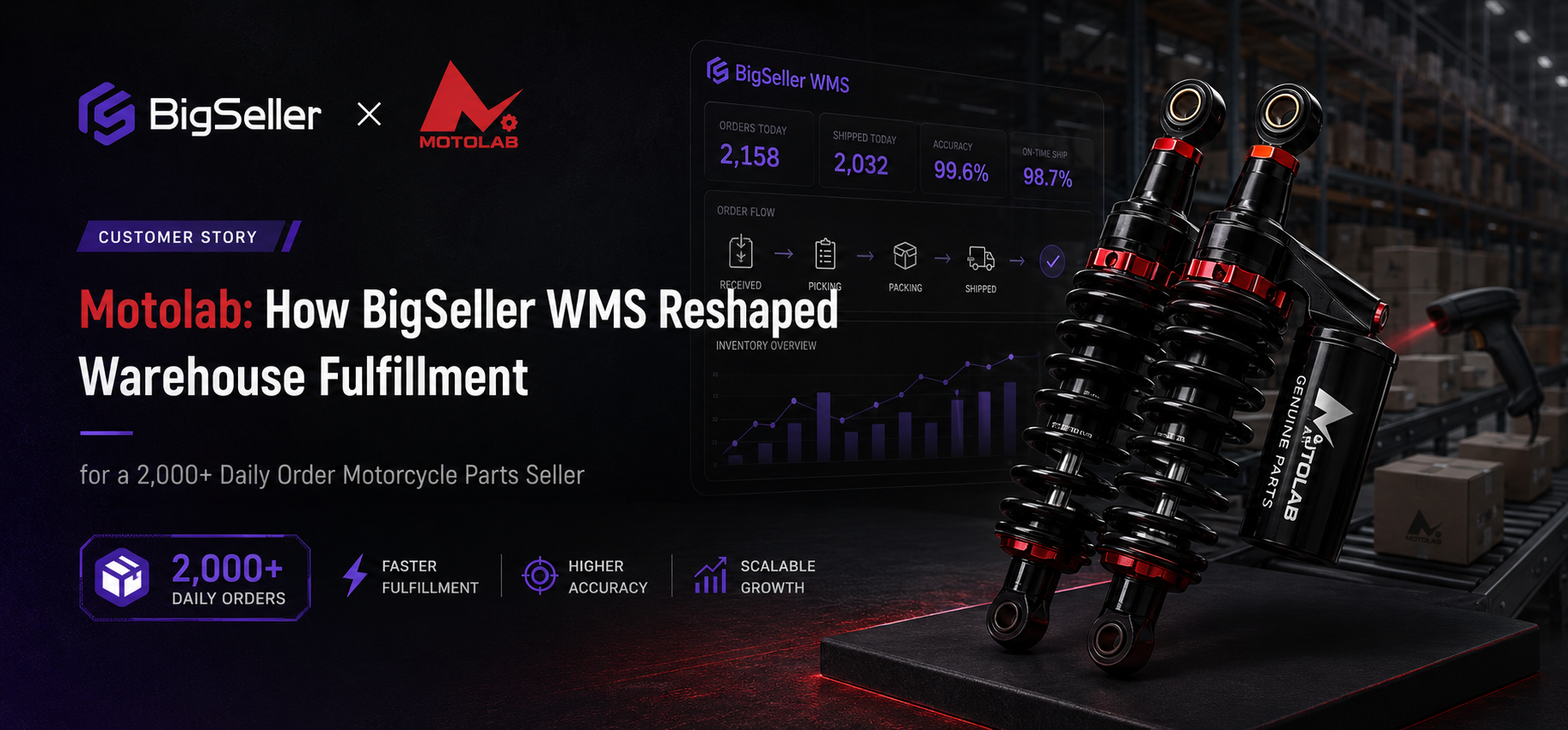 Customer Story | Motolab: How BigSeller WMS Reshaped Warehouse Fulfillment for a 2,000+ Daily Order Motorcycle Parts Seller