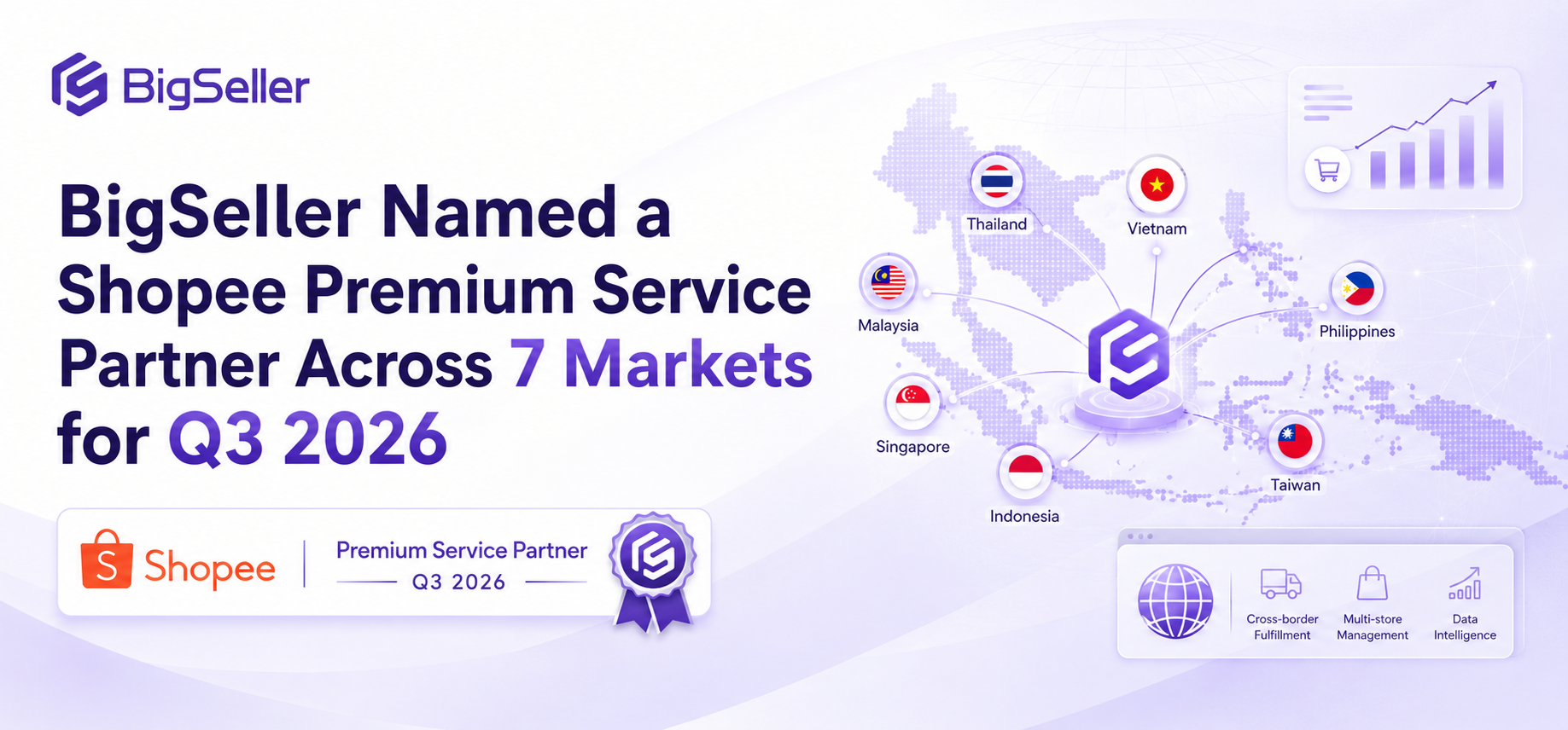 BigSeller Named a Shopee Premium Service Partner Across 7 Markets for Q3 2026