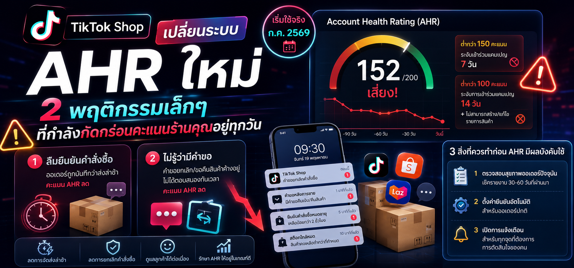 TikTok Shop เปลี่ยนระบบ AHR ใหม่: 2 พฤติกรรมเล็กๆ ที่กำลังกัดกร่อนคะแนนร้านคุณอยู่ทุกวัน