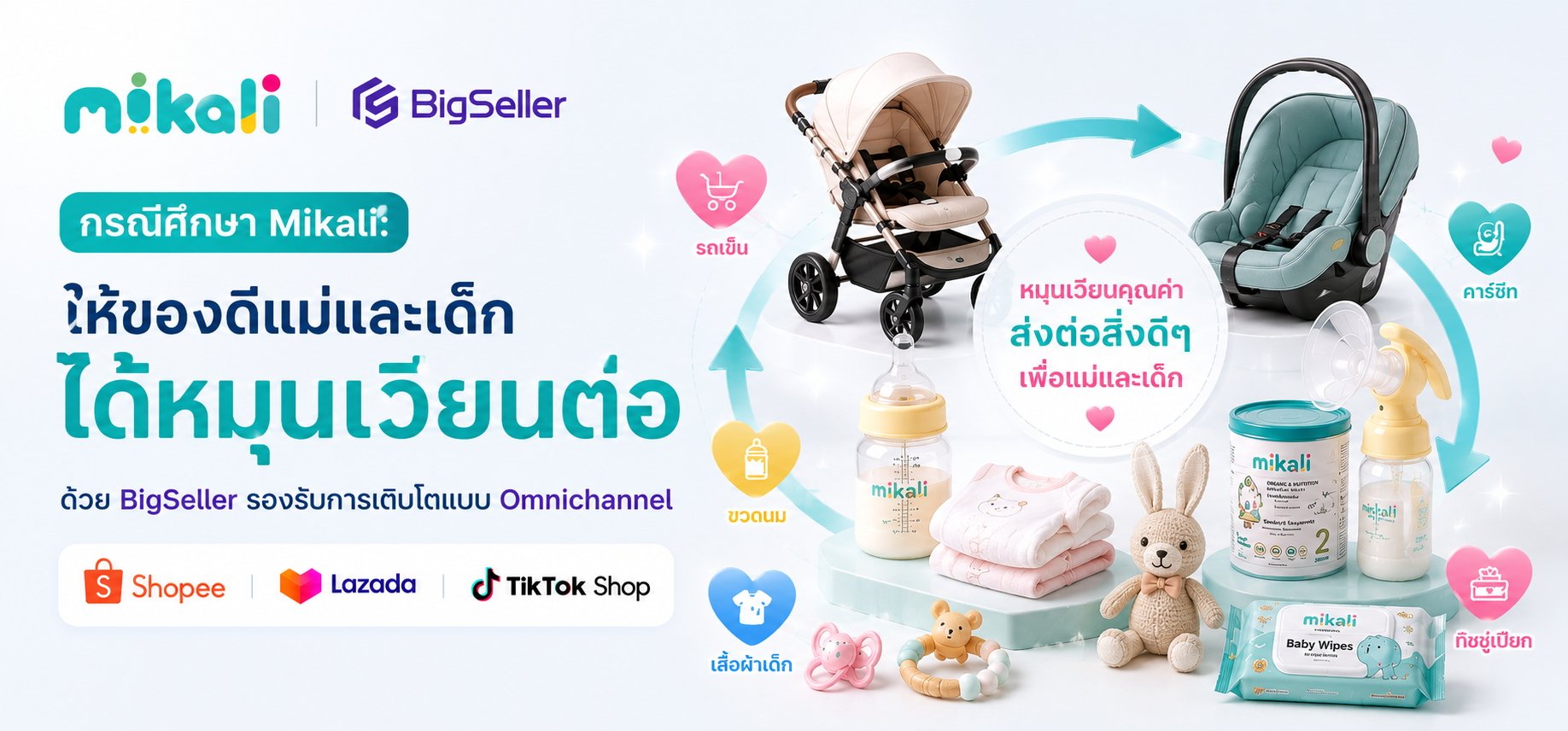 กรณีศึกษา