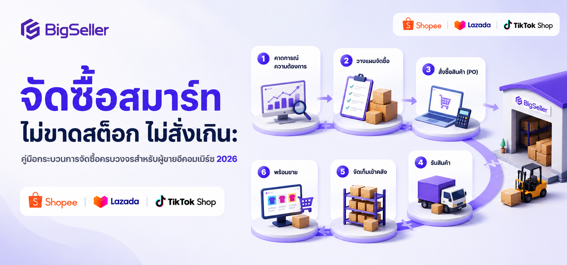 จัดซื้อสมาร์ท ไม่ขาดสต็อก ไม่สั่งเกิน: คู่มือกระบวนการจัดซื้อครบวงจรสำหรับผู้ขายอีคอมเมิร์ซ