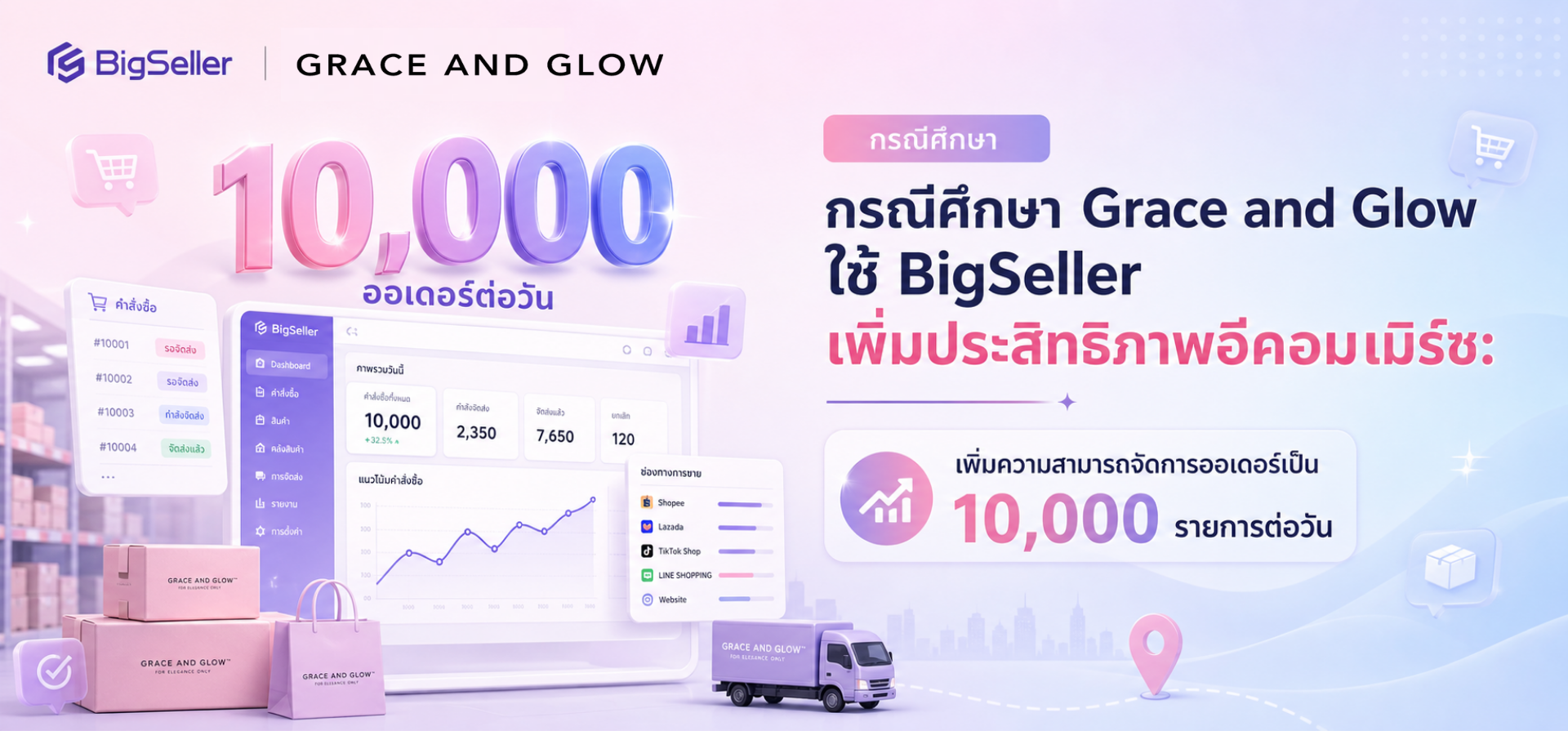 กรณีศึกษา | ก้าวข้ามขีดจำกัดการดำเนินงาน: Grace and Glow จับมือ BigSeller เพิ่มความสามารถในการจัดการออเดอร์รายวันเป็น 10,000 ออเดอร์