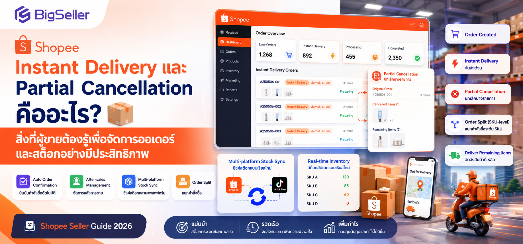 📢Shopee อัปเดต Instant Delivery และ Partial Cancellation: ผู้ขายควรรับมืออย่างไร?