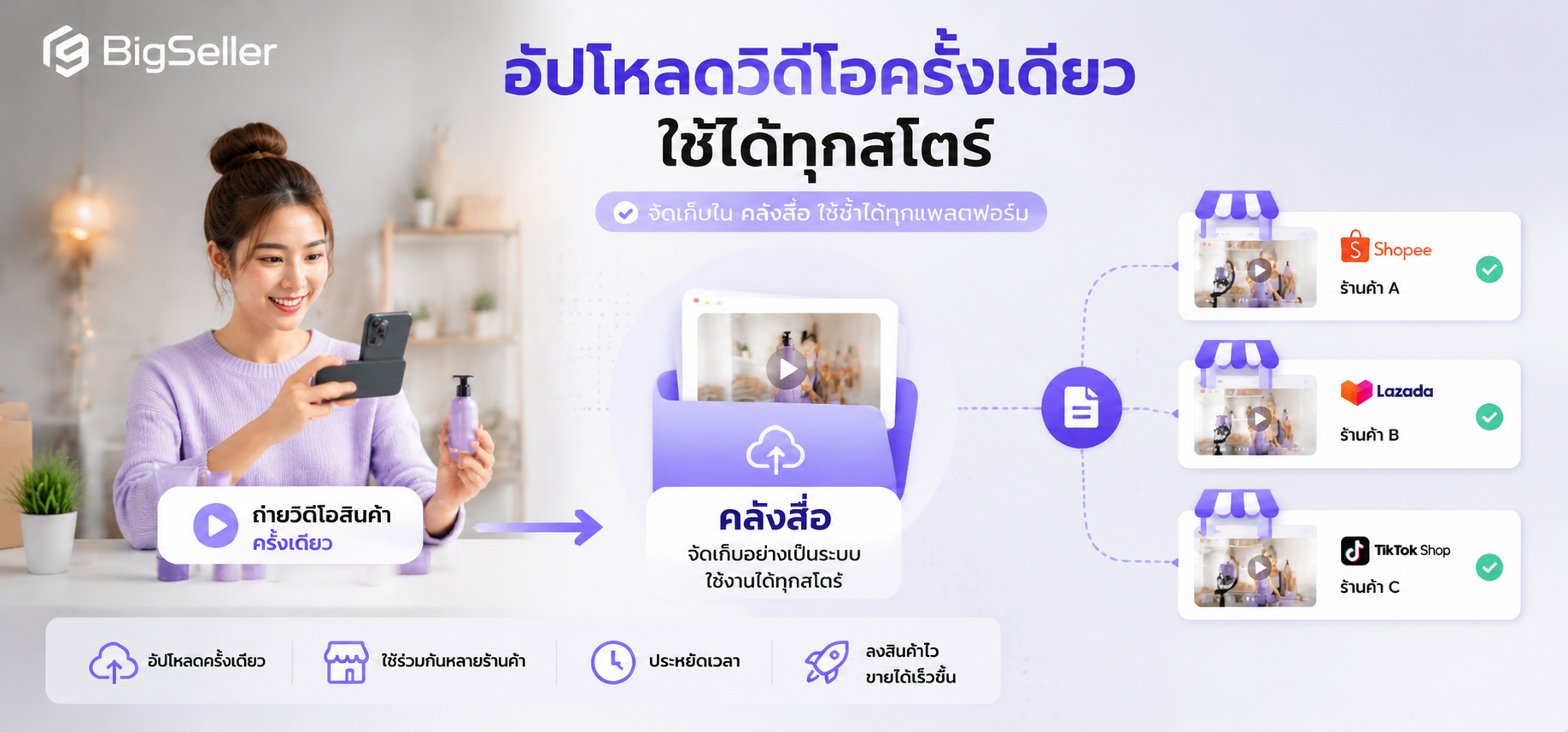 ครื่องมืออะไรช่วยคัดลอกวิดีโอสินค้าไปยังร้านค้าอื่น ๆ ได้?