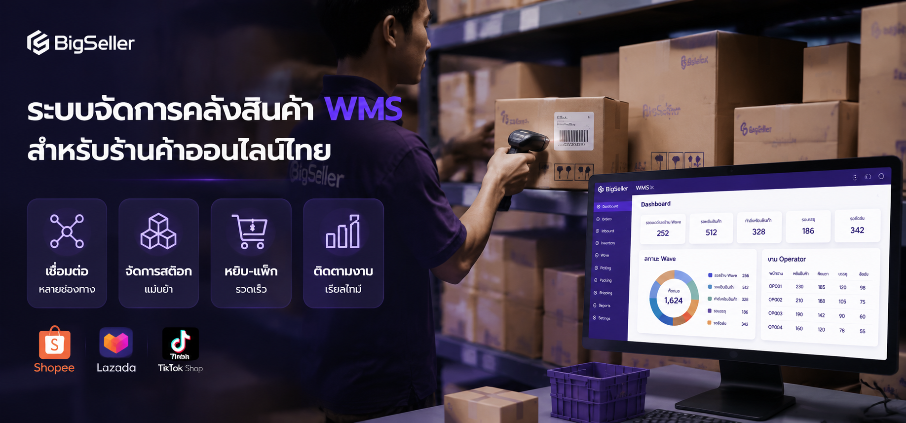 ระบบจัดการคลังสินค้า (WMS) ตัวไหนที่เหมาะสุดสำหรับผู้ขายออนไลน์ในประเทศไทย? เลือกระบบอย่างไรให้เหมาะกับธุรกิจ