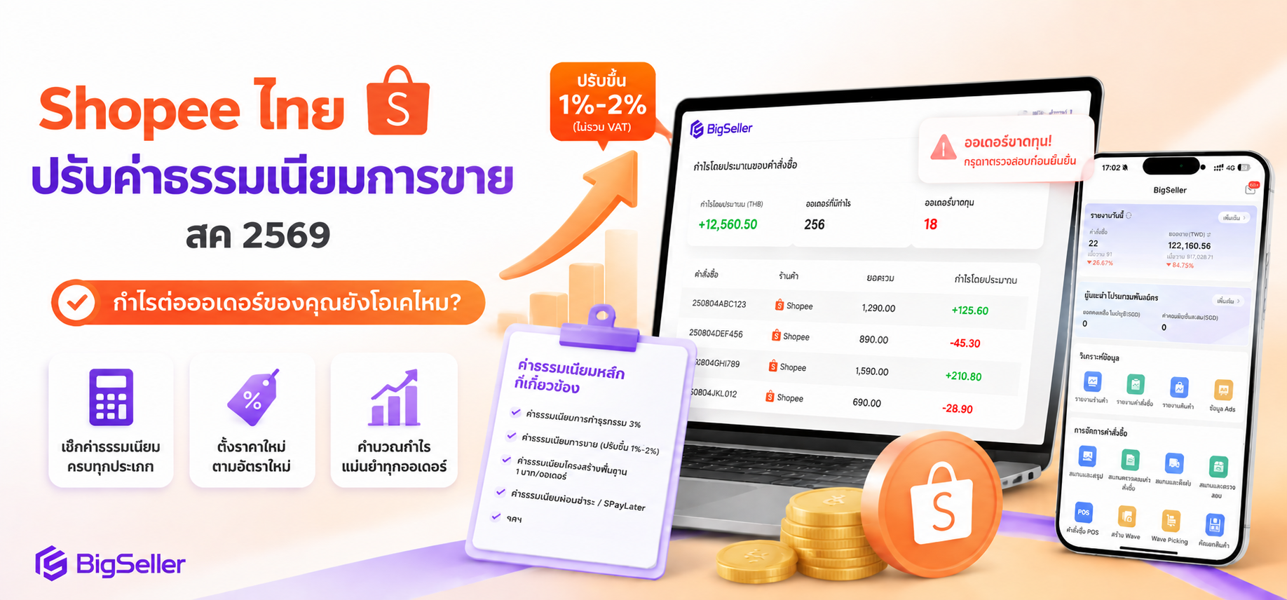 Shopee ไทย ปรับค่าธรรมเนียมการขาย ส.ค. 2569: กำไรต่อออเดอร์ของคุณยังโอเคไหม?