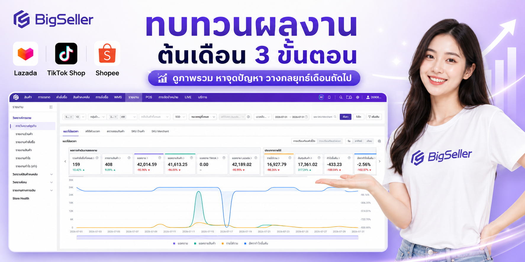 ทบทวนผลงานต้นเดือน 3 ขั้นตอน: ดูภาพรวม หาจุดปัญหา วางกลยุทธ์เดือนถัดไป