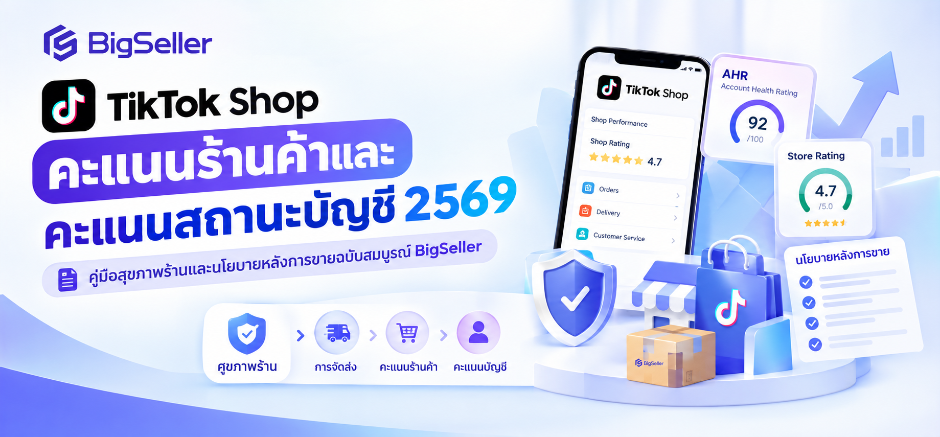 TikTok Shop คะแนนร้านค้าและคะแนนสถานะบัญชี 2569: คู่มือสุขภาพร้านและนโยบายหลังการขายฉบับสมบูรณ์ | BigSeller