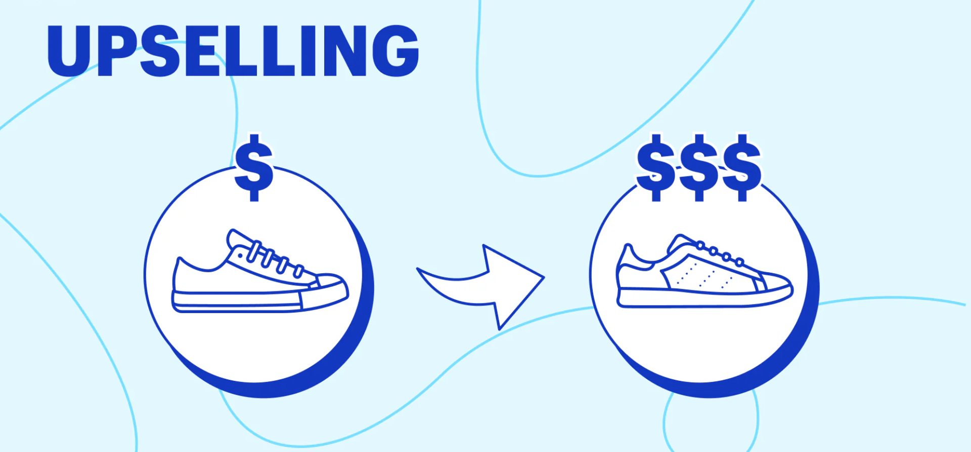 Teknik Penjualan Produk dengan Konsep Upselling