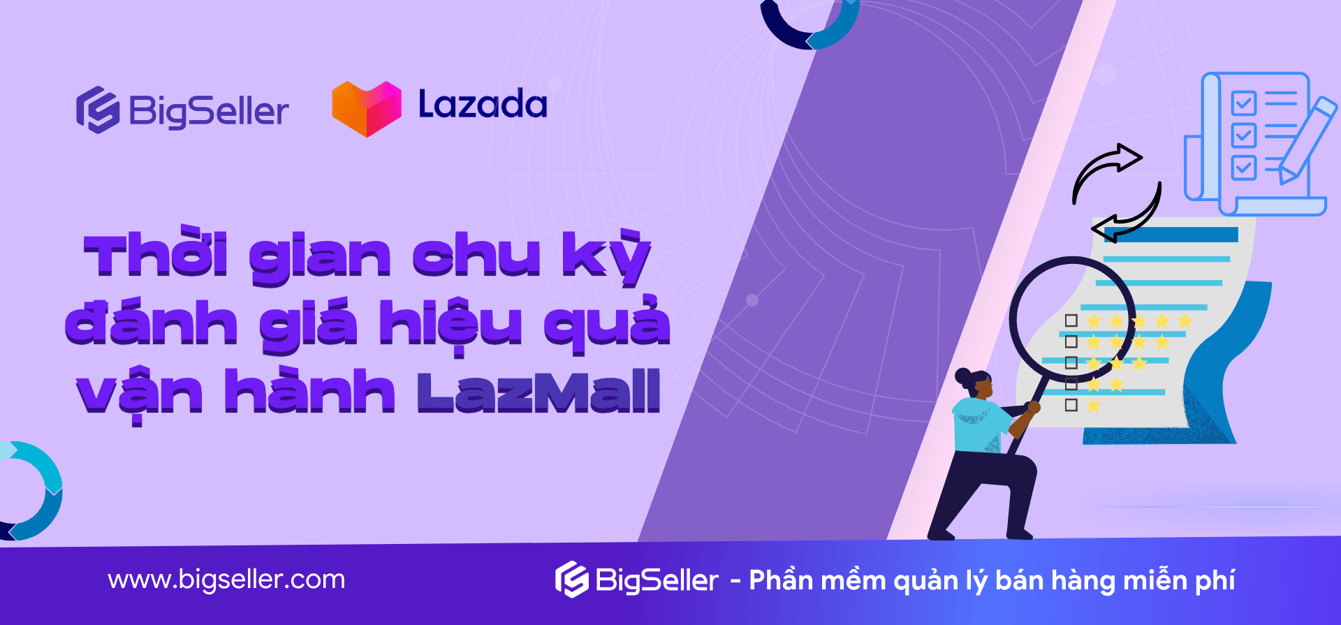 Thời gian chu kỳ đánh giá hiệu quả vận hành LazMall