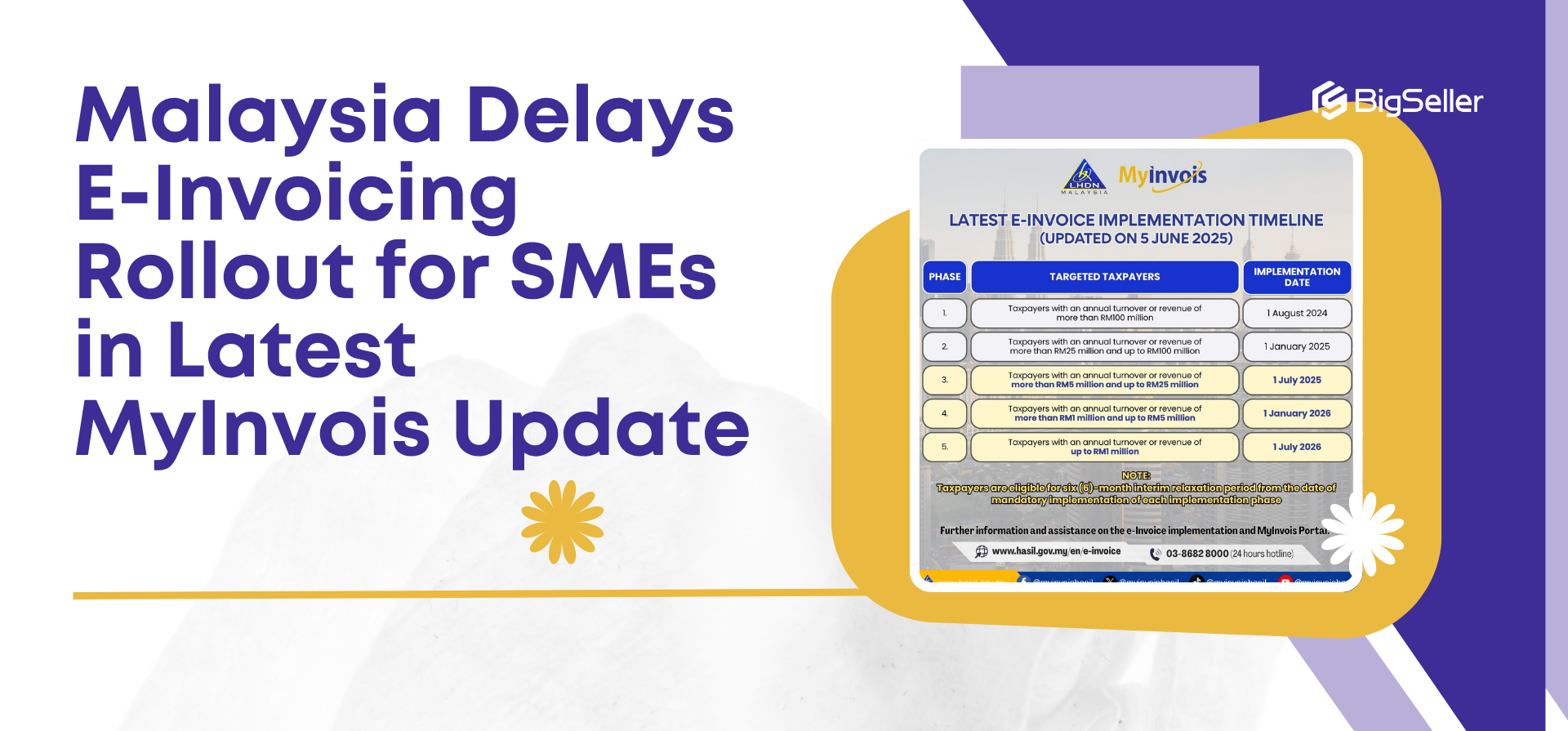 Malaysia Delays E-Invoicing Rollout for SMEs in Latest MyInvois Update