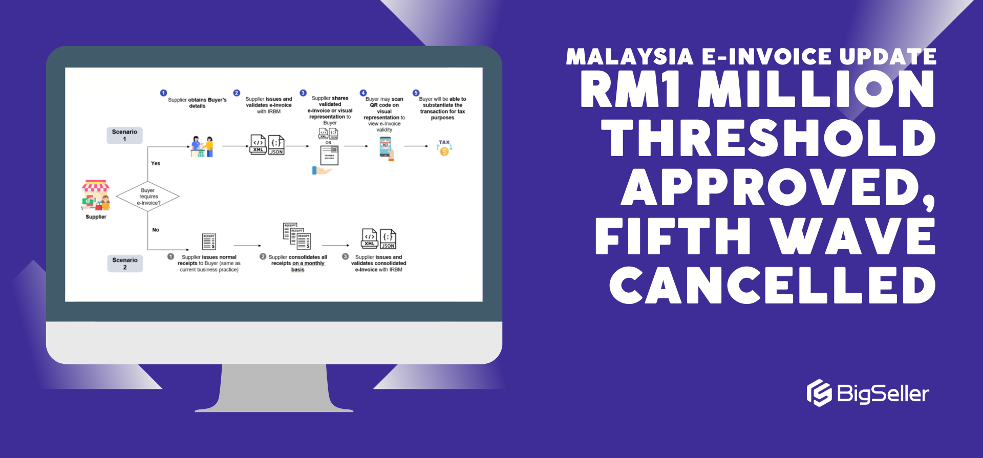 Malaysia E-Invoice Update: RM1 Million Threshold Approved, Fifth Wave Cancelled