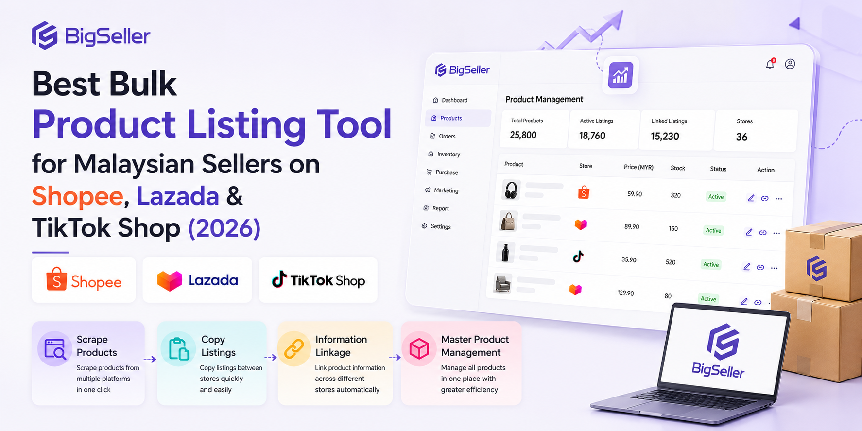Best Bulk Product Listing Tool for Malaysian Sellers on Shopee, Lazada & TikTok Shop (2026)