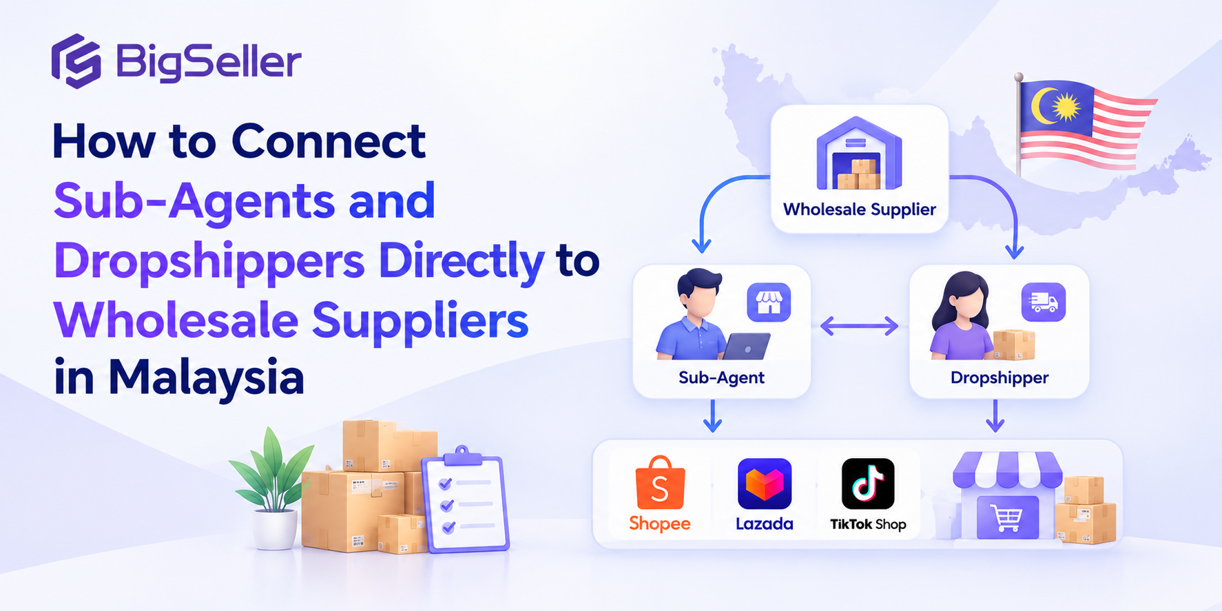 How to Connect Sub-Agents and Dropshippers Directly to Wholesale Suppliers in Malaysia