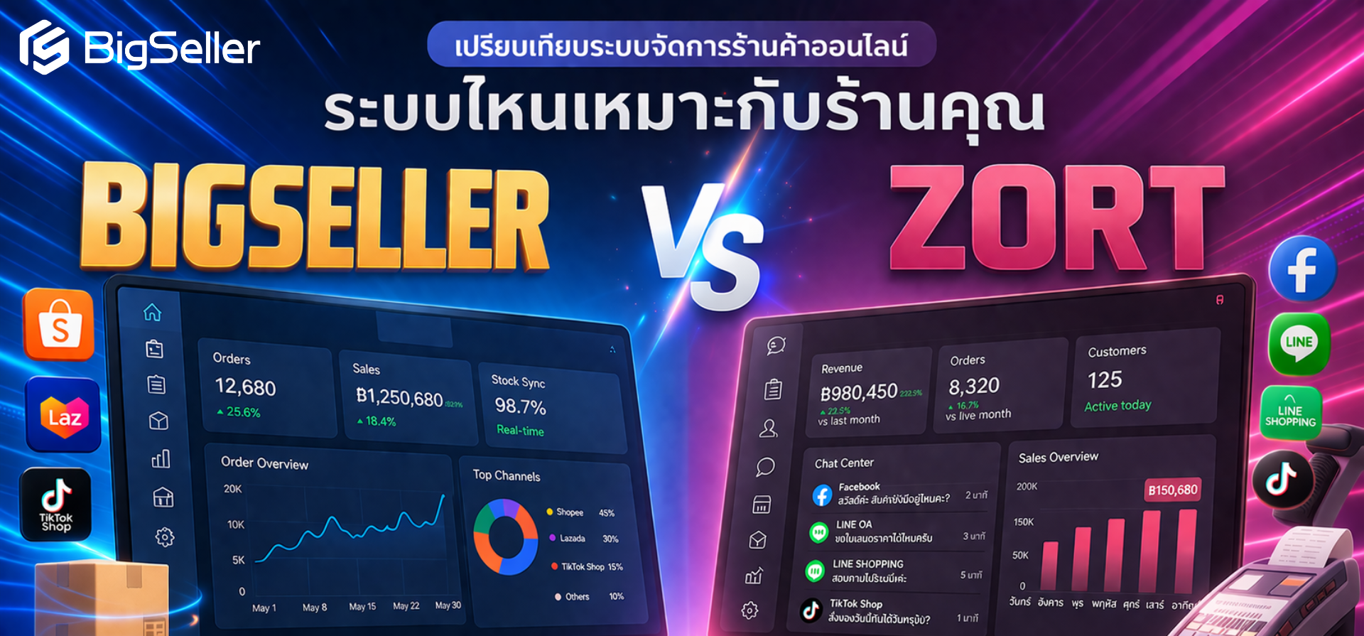 BigSeller vs ZORT: ซอฟต์แวร์ไหนเหมาะกับผู้ขายปี 2026