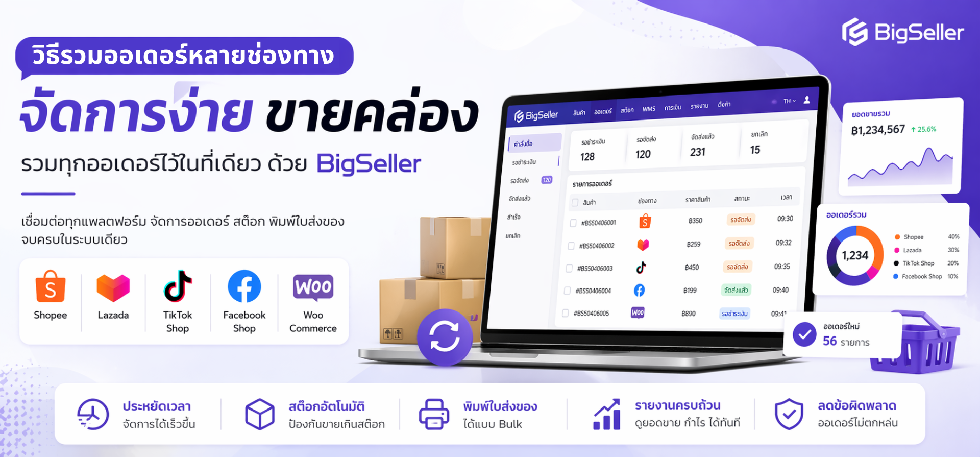วิธีรวมออเดอร์หลายช่องทาง Shopee Lazada TikTok Shop ไว้ที่เดียว