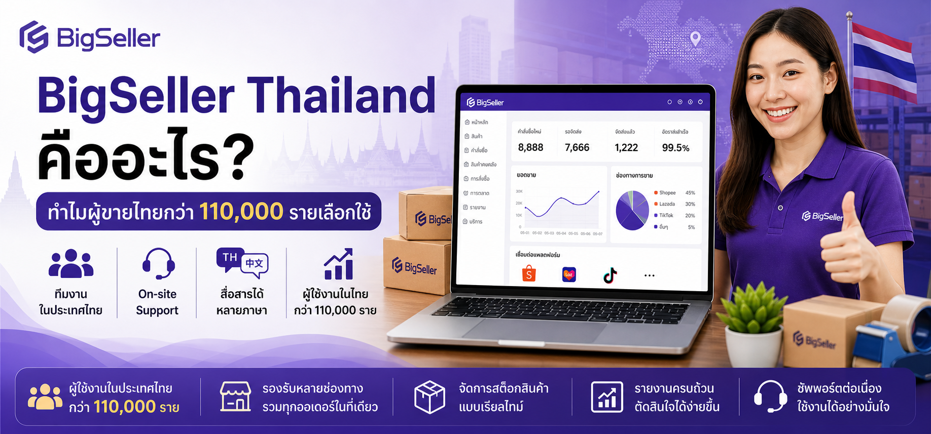 ขายของออนไลน์
