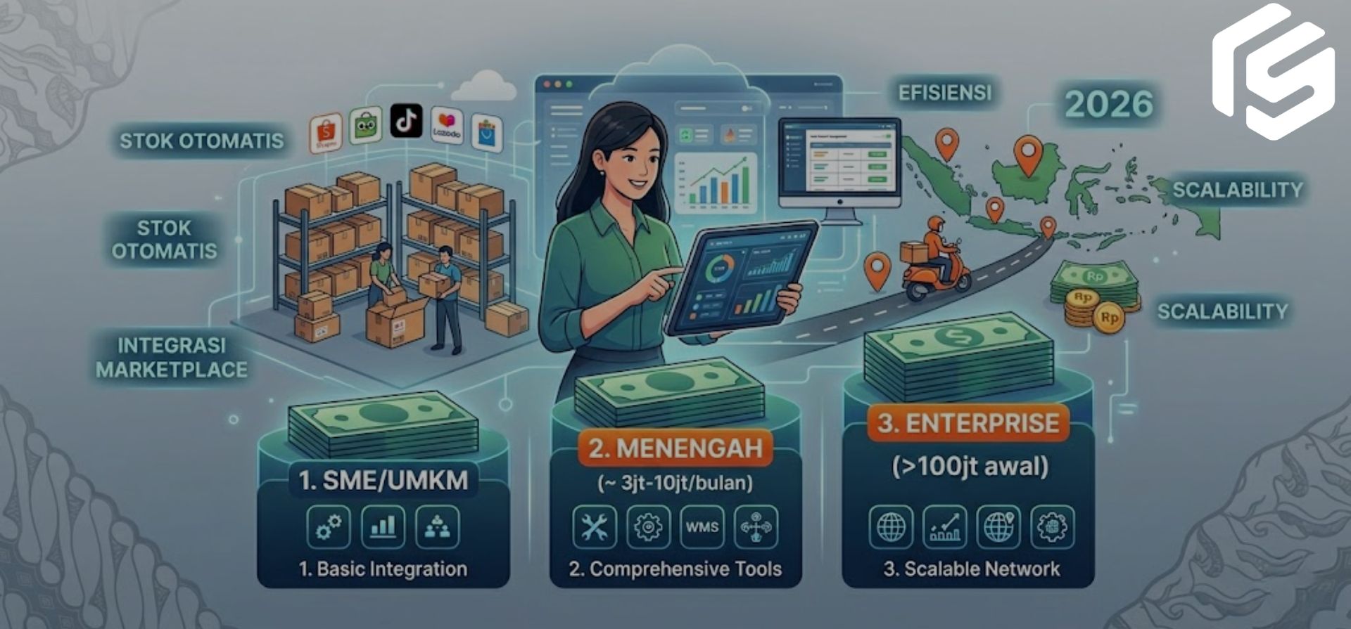 Berapa Budget yang Wajar untuk Software ERP Omnichannel E-Commerce di 2026? Panduan Harga untuk Seller Indonesia