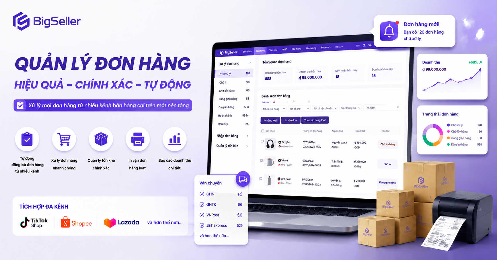 Quản lý kinh doanh
