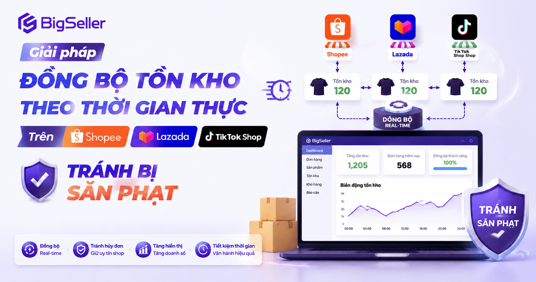 Quản lý kinh doanh