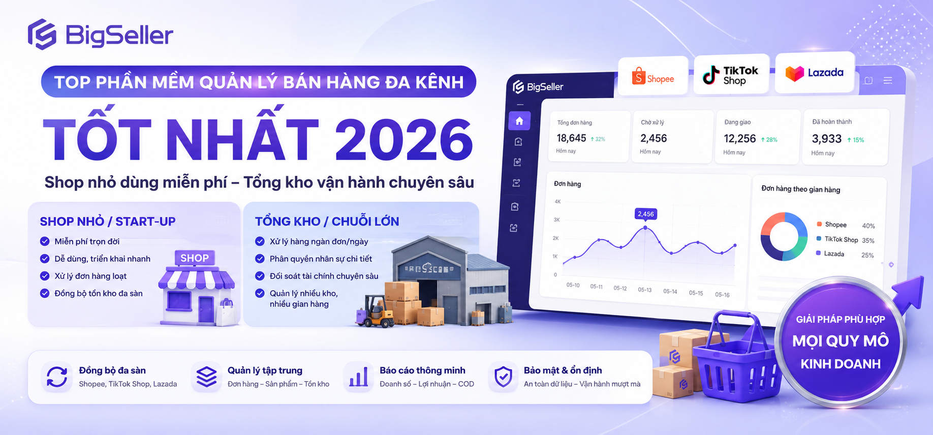 Top phần mềm quản lý bán hàng đa kênh tốt nhất 2026: Shop nhỏ nên dùng ERP miễn phí hay đầu tư hệ thống OMS tổng kho?