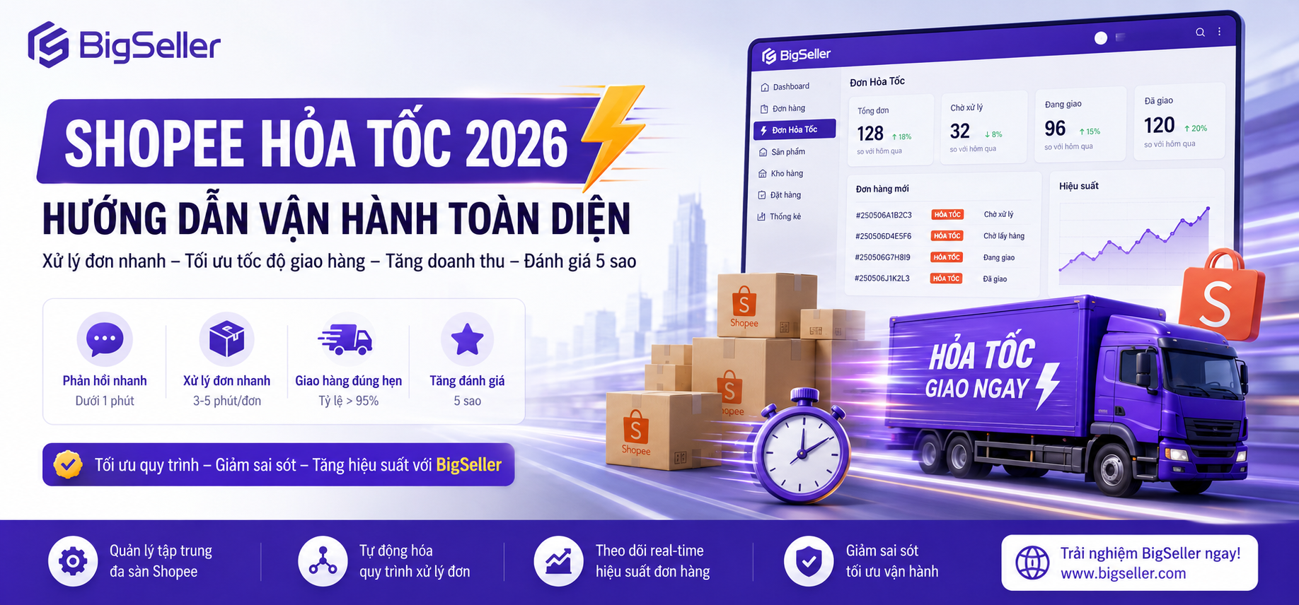 Shopee Hỏa Tốc 2026: Hướng Dẫn Vận Hành Toàn Diện Giúp Tăng Tốc Xử Lý Đơn, Tối Ưu SOP Và Nâng Cao Hiệu Suất Bán Hàng
