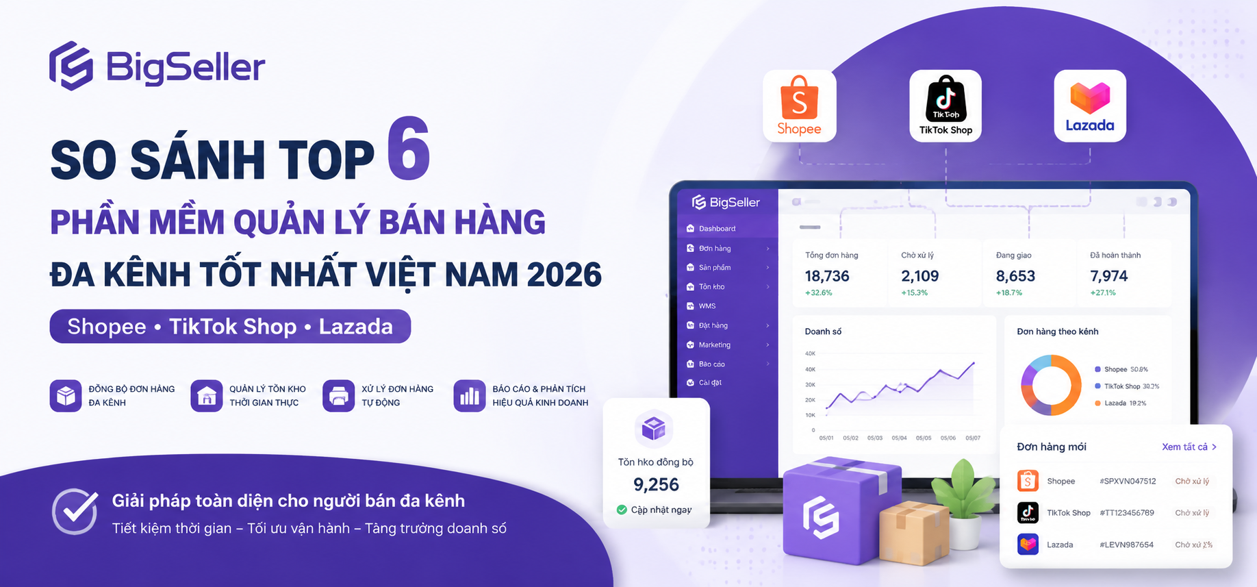 Quản lý kinh doanh
