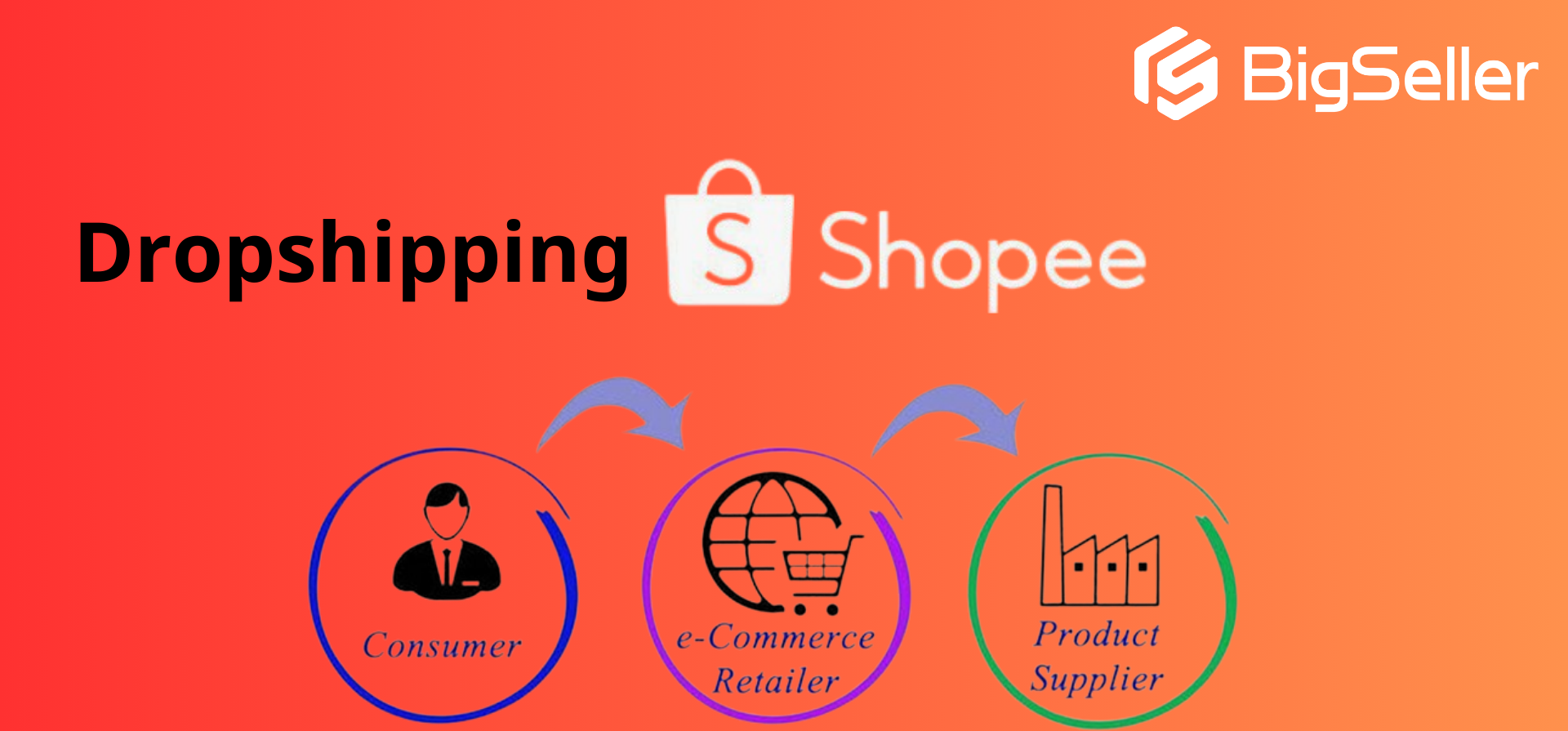 Dropshipping Shopee là gì? Cách tìm nguồn hàng Dropshipping Shopee hiệu quả
