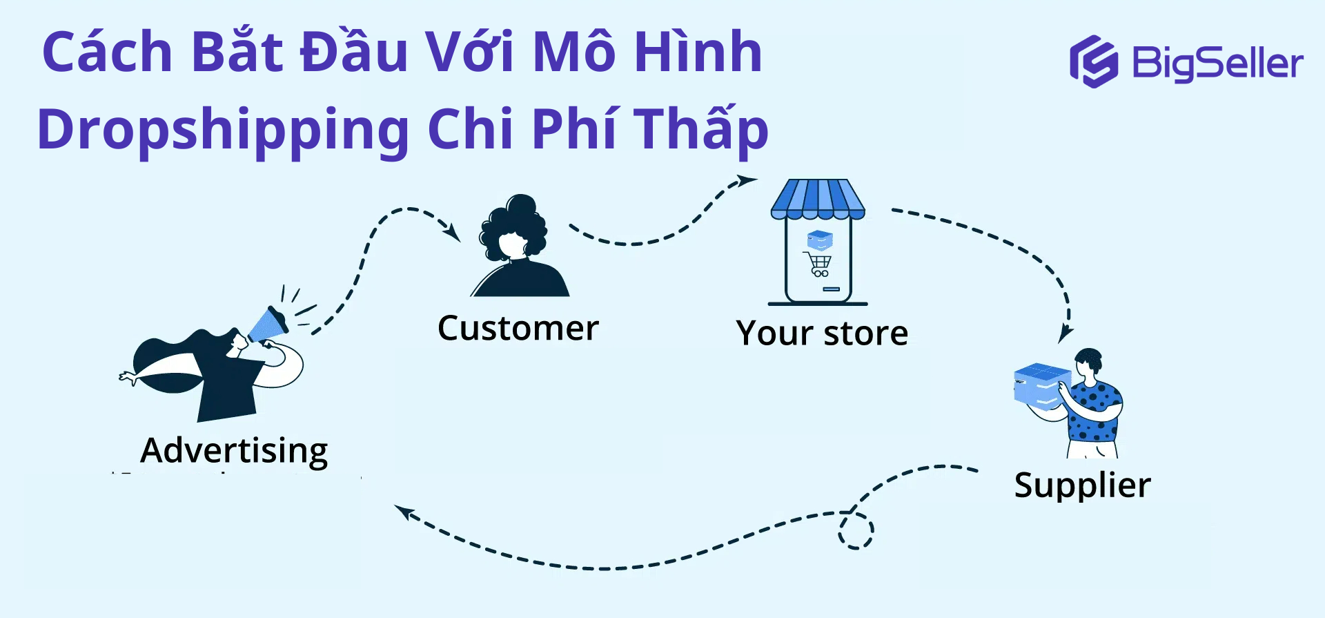 Hướng dẫn người mới bắt đầu với mô hình dropshipping chi phí thấp