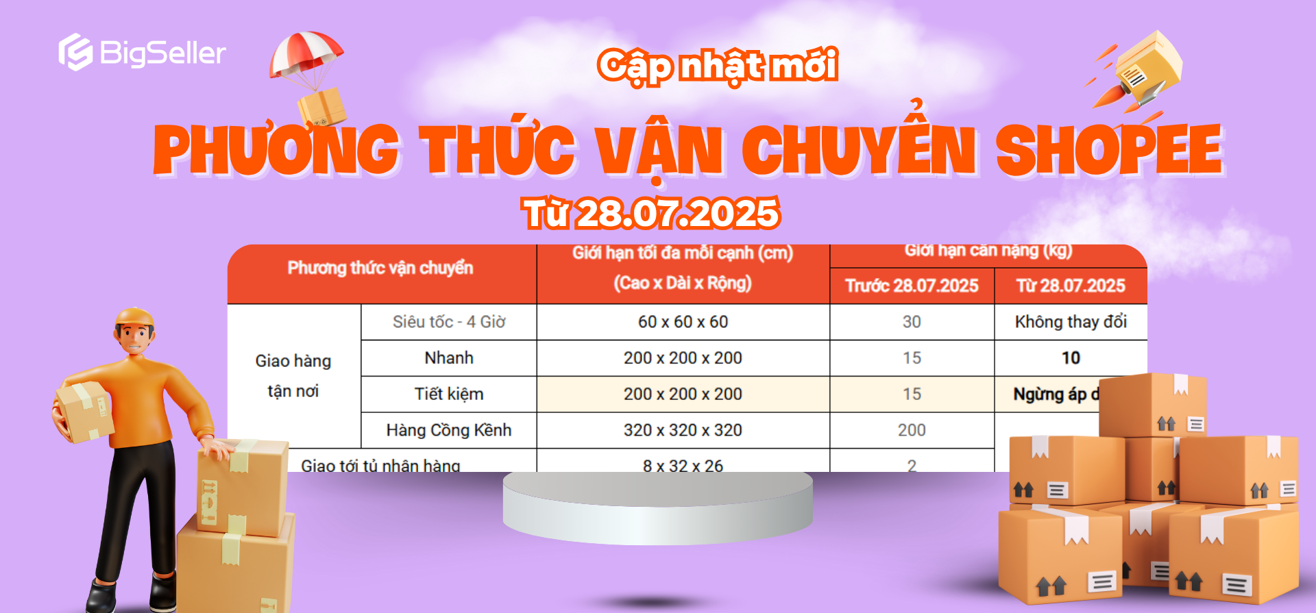 Các thay đổi về phương thức vận chuyển Shopee từ 28/7/2025
