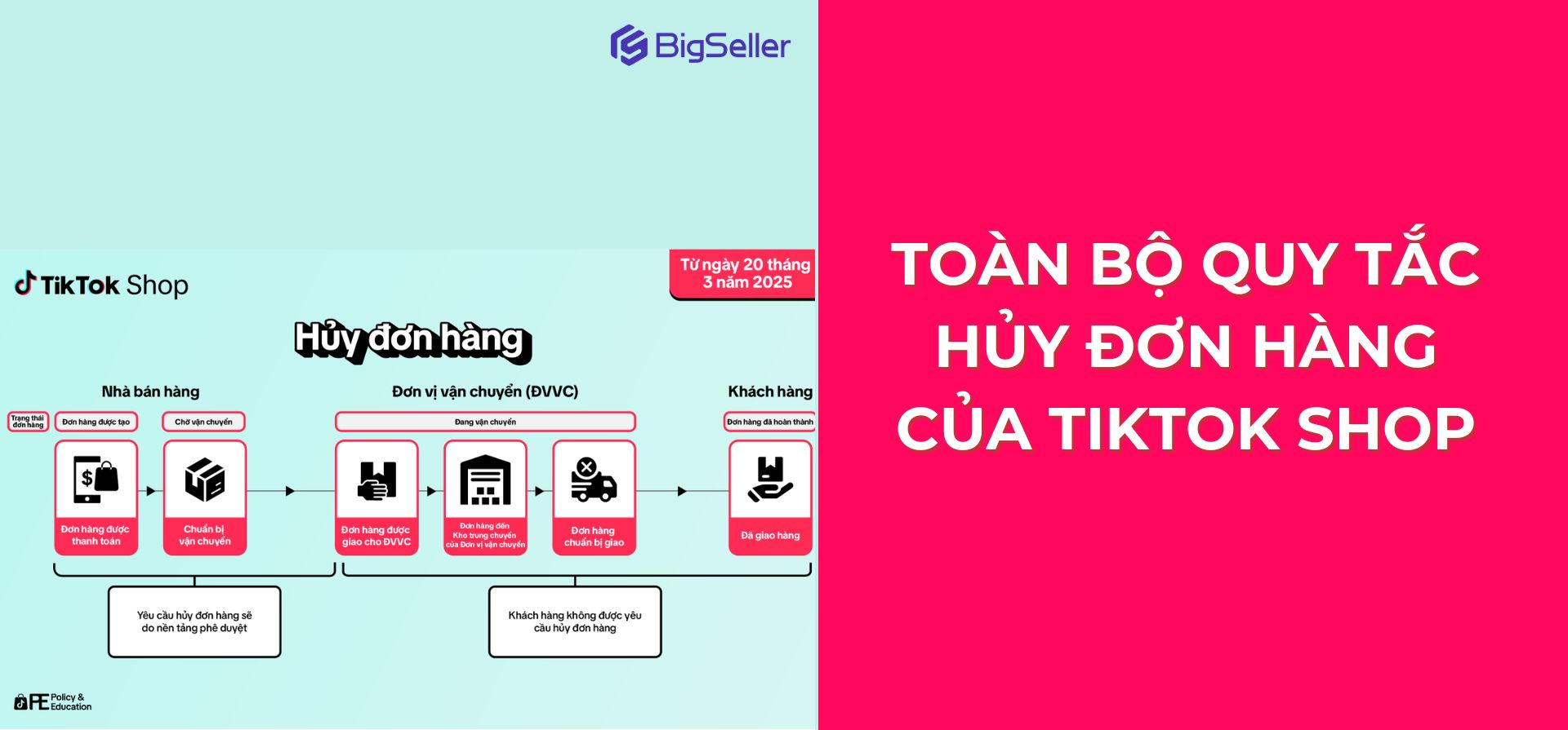 SFCR TikTok Shop 2026 - Bộ Quy tắc Hủy đơn hàng & Bí quyết tránh án phạt