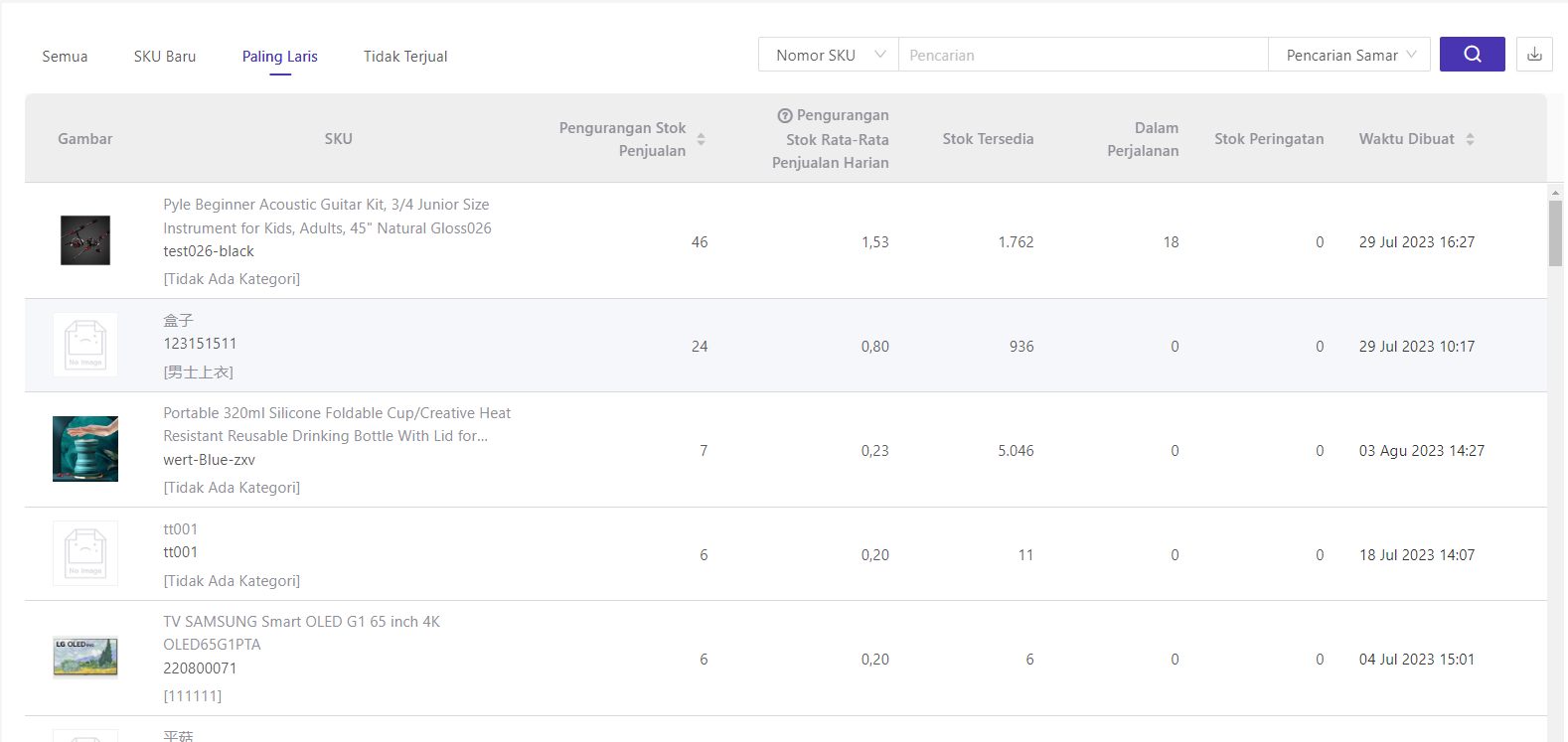 Data Penjualan Laporan Stok