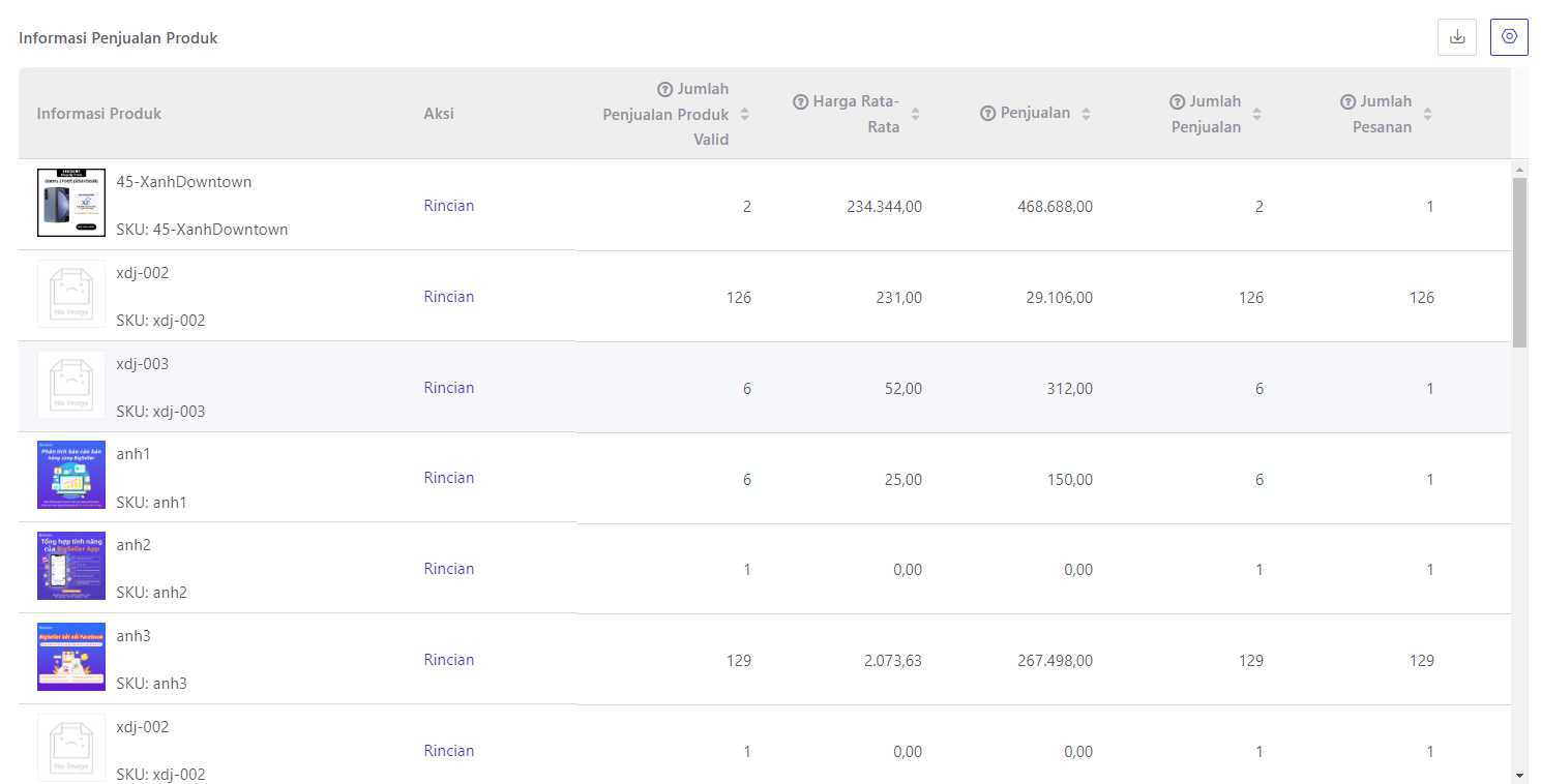 Harga Produk dalam Data Penjualan