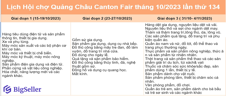 Lịch Canton Fair mùa thu 2023