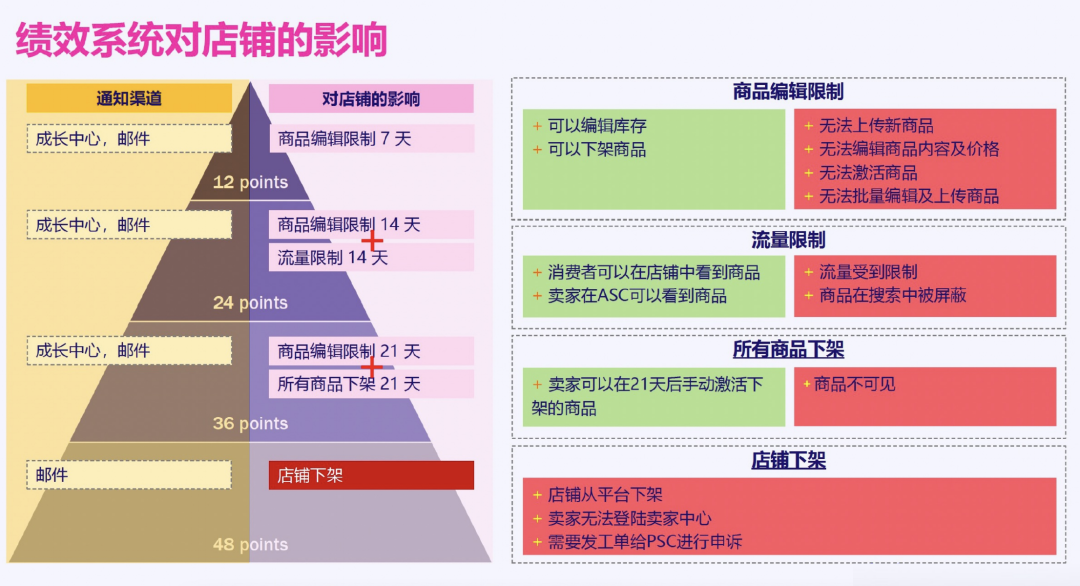 Lazada本土店扣分、封店如何有效申诉!