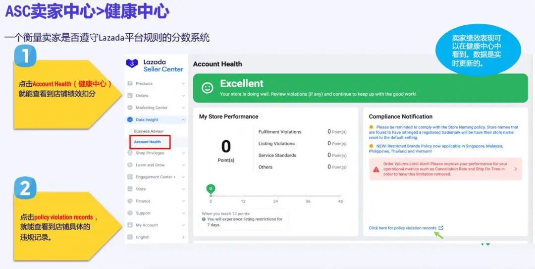 Lazada本土店扣分、封店如何有效申诉!