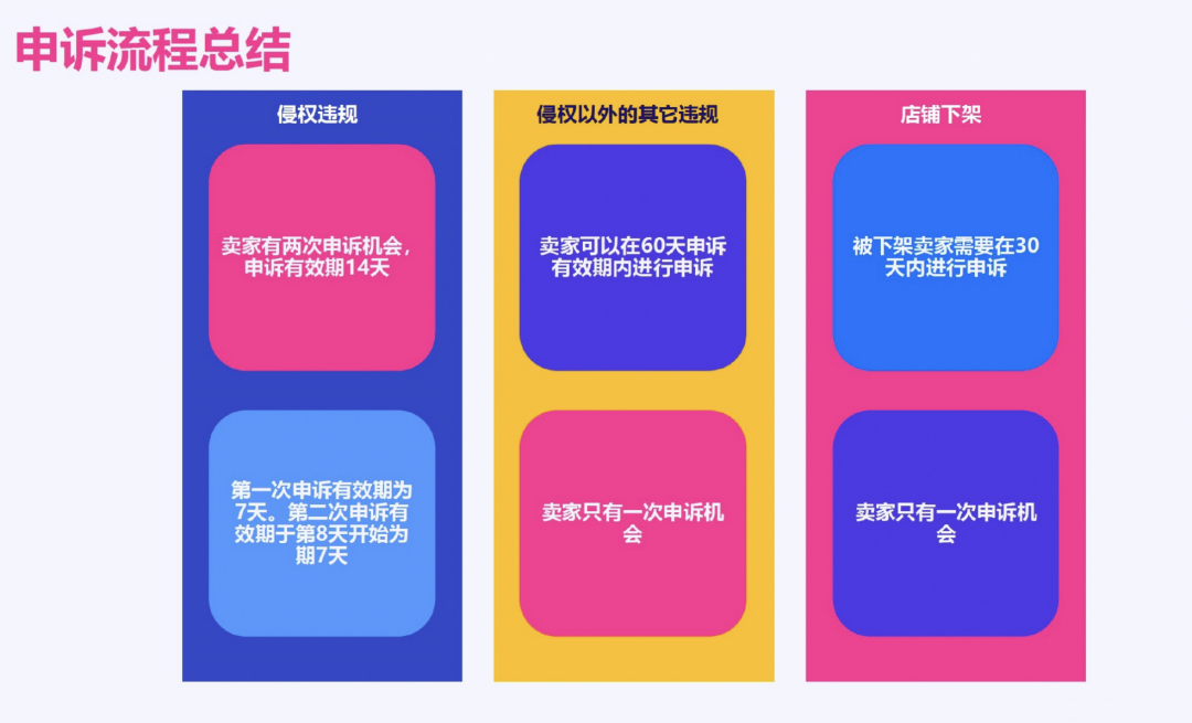 Lazada本土店扣分、封店如何有效申诉!