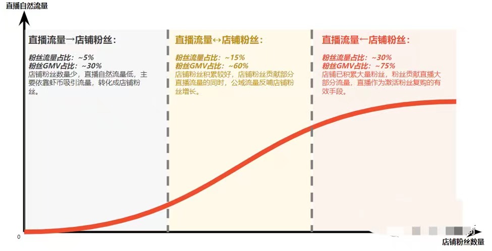 从0-1,Shopee卖家如何开启直播,Shopee直播流程和技巧分享!