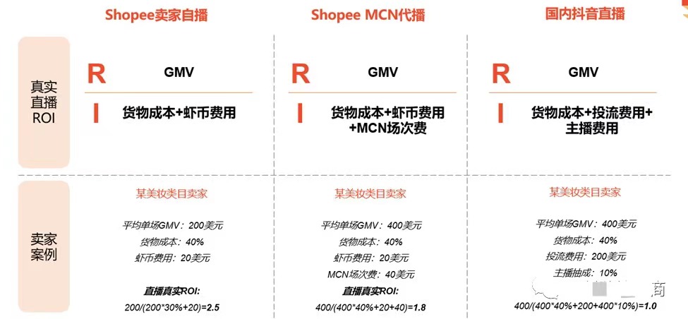 从0-1,Shopee卖家如何开启直播,Shopee直播流程和技巧分享!