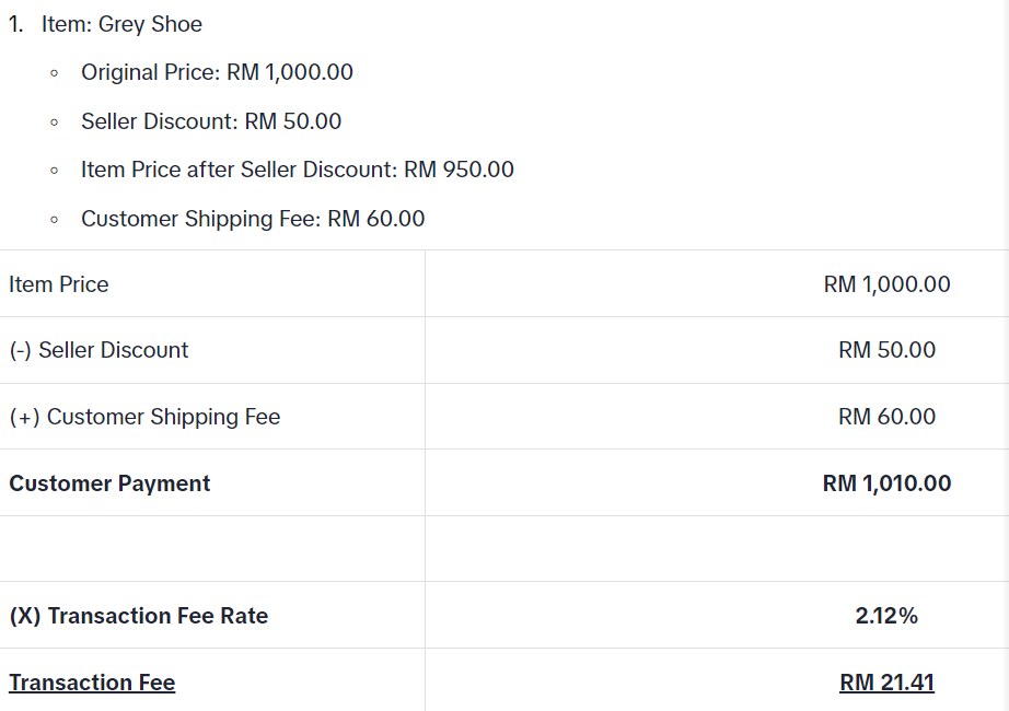 Latest TikTok Shop Malaysia Commission and Transaction Fees