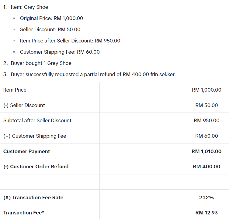 Latest TikTok Shop Malaysia Commission and Transaction Fees