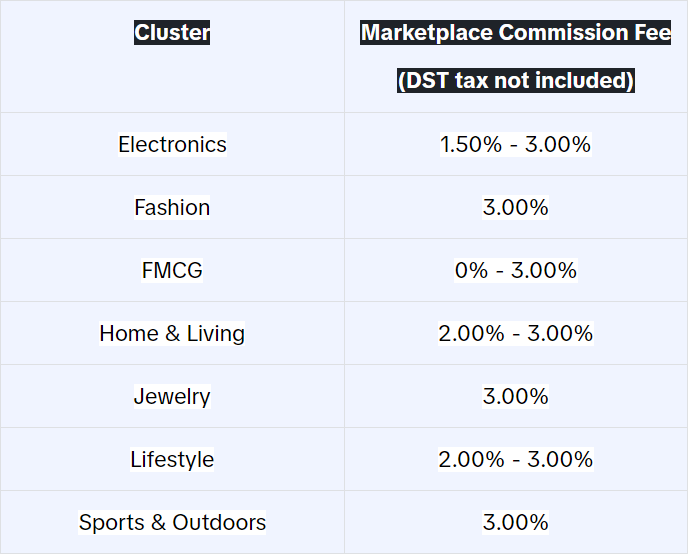 Latest TikTok Shop Malaysia Commission and Transaction Fees