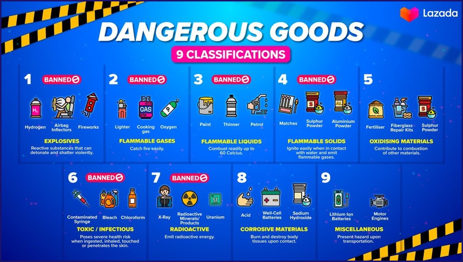 Basics of Processing Lazada Orders (New Seller Guide 2024)