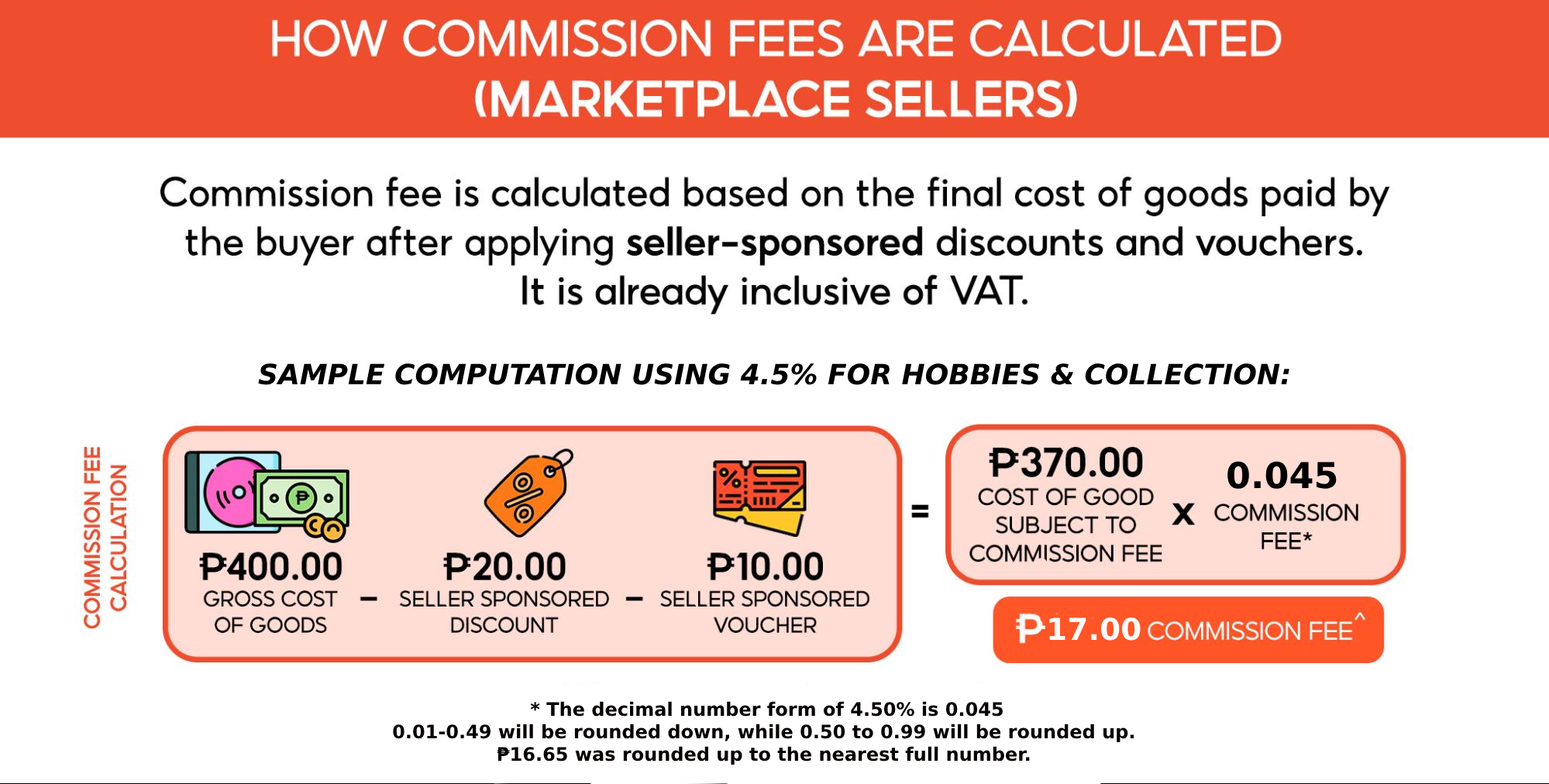 New Transaction Fee and Commission Fee for Shopee Philippines in 2024