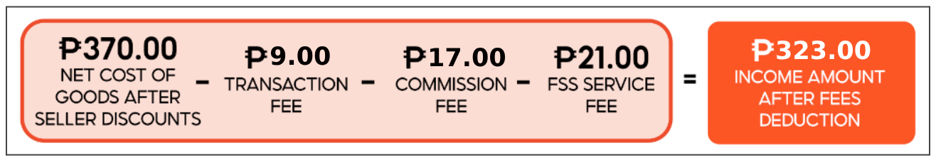 New Transaction Fee and Commission Fee for Shopee Philippines in 2024