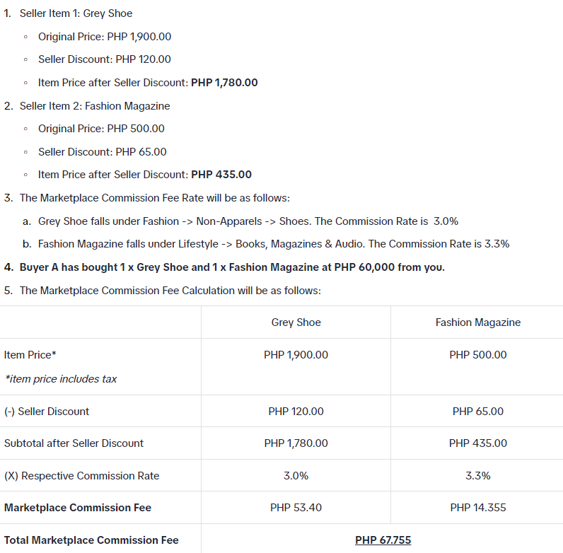 New Commission Fee and Transaction Fee for TikTok Shop Philippines 2024