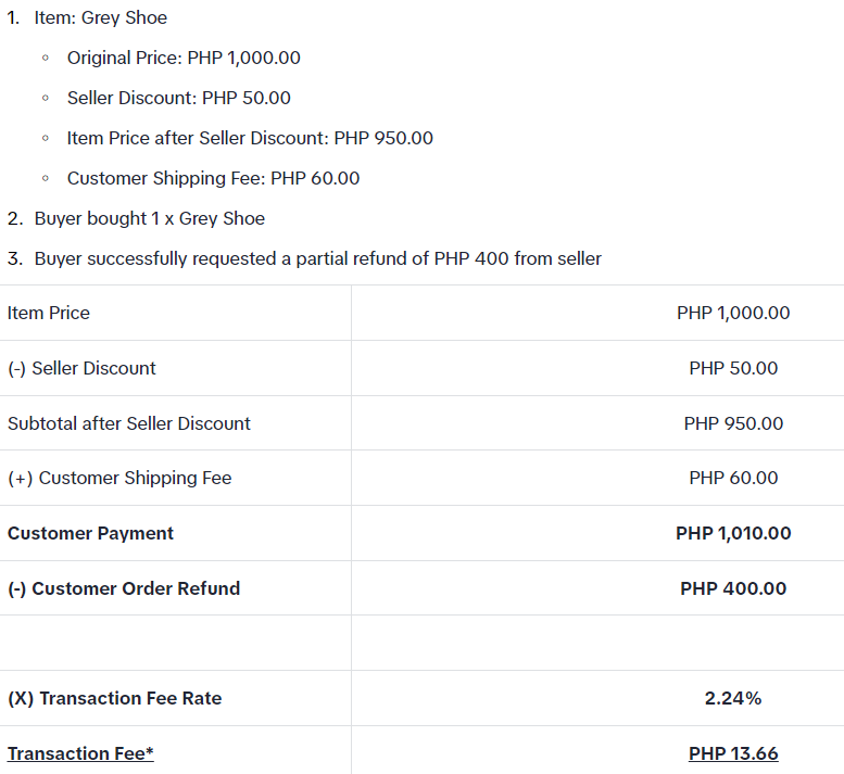 New Commission Fee and Transaction Fee for TikTok Shop Philippines 2024