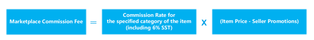 Lazada Malaysia Commission Fee and Payment Fee 2024